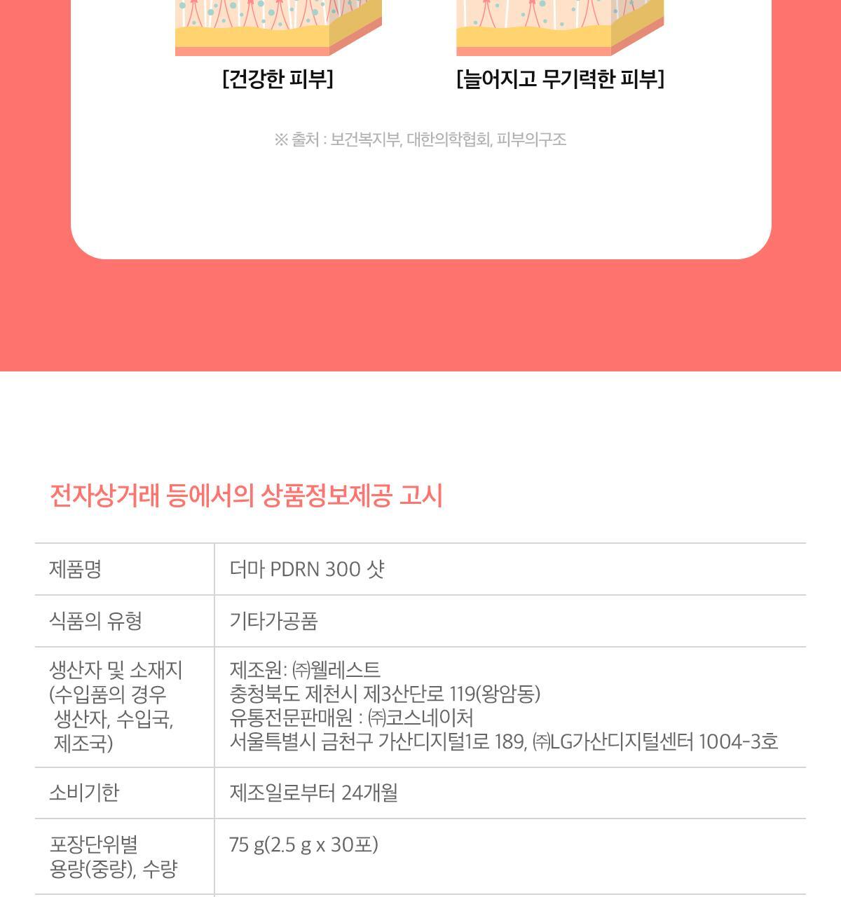 [먹는 PDRN] 더마 PDRN 300샷 x 30포 (1포 당 PDRN 300mg/오렌지맛 분말형) 상세페이지 49